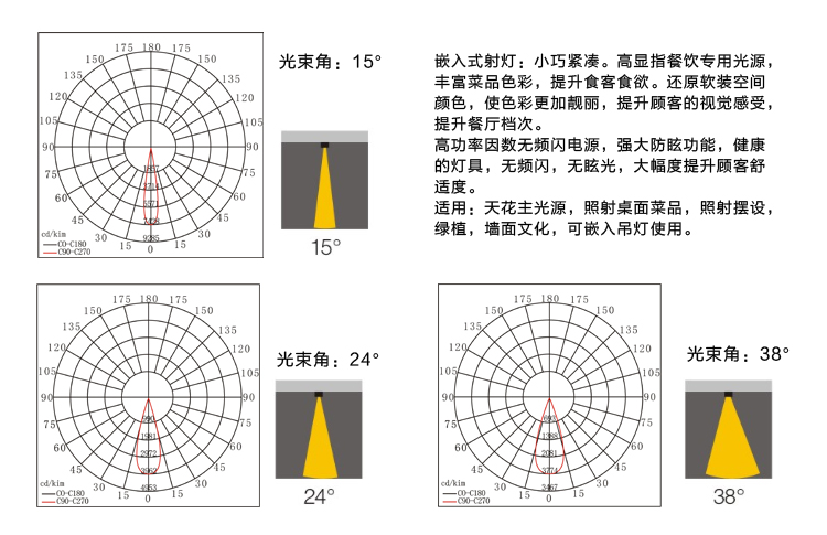 新版官網(wǎng)餐廳射燈S02內(nèi)頁(yè)-1_03.jpg